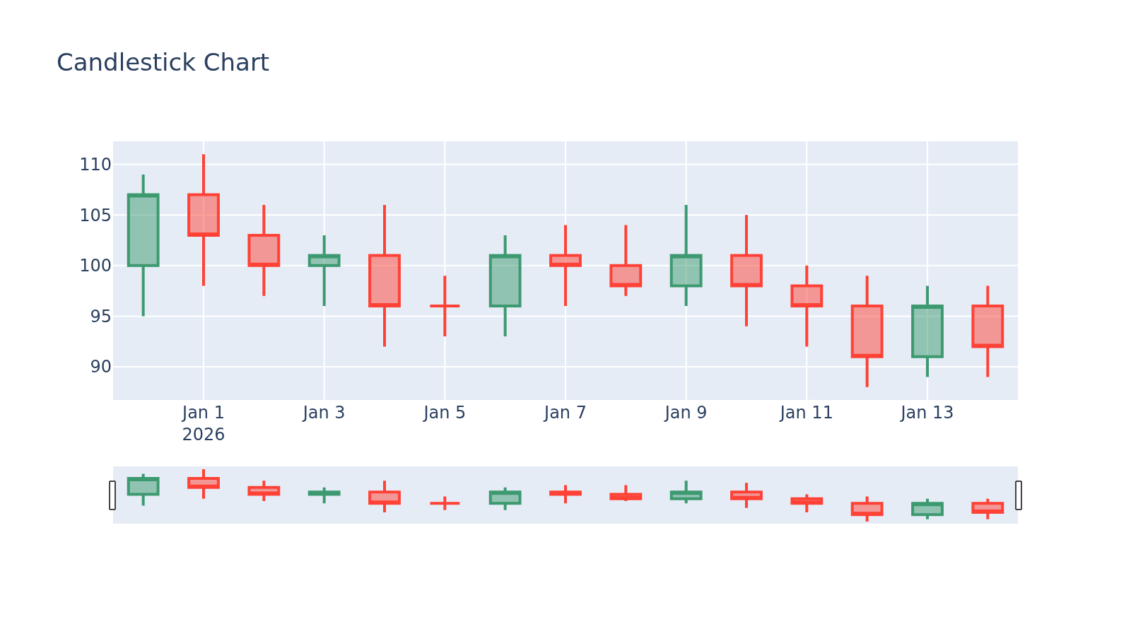 Plotly KLine chart