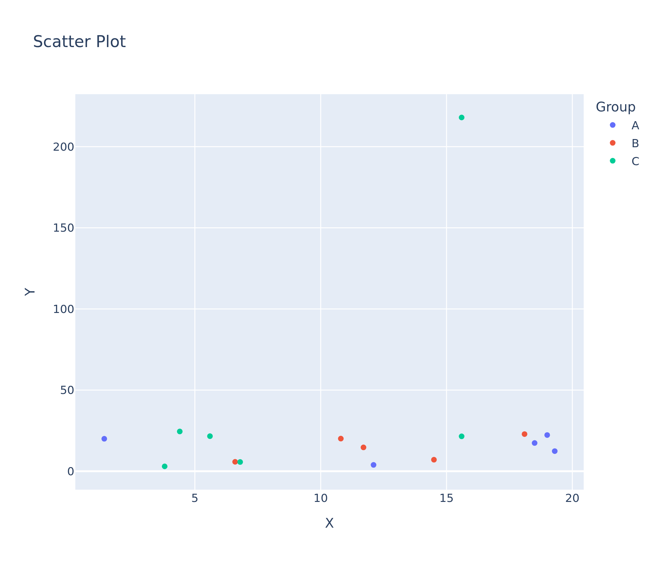NEW Plotly Scatter plot