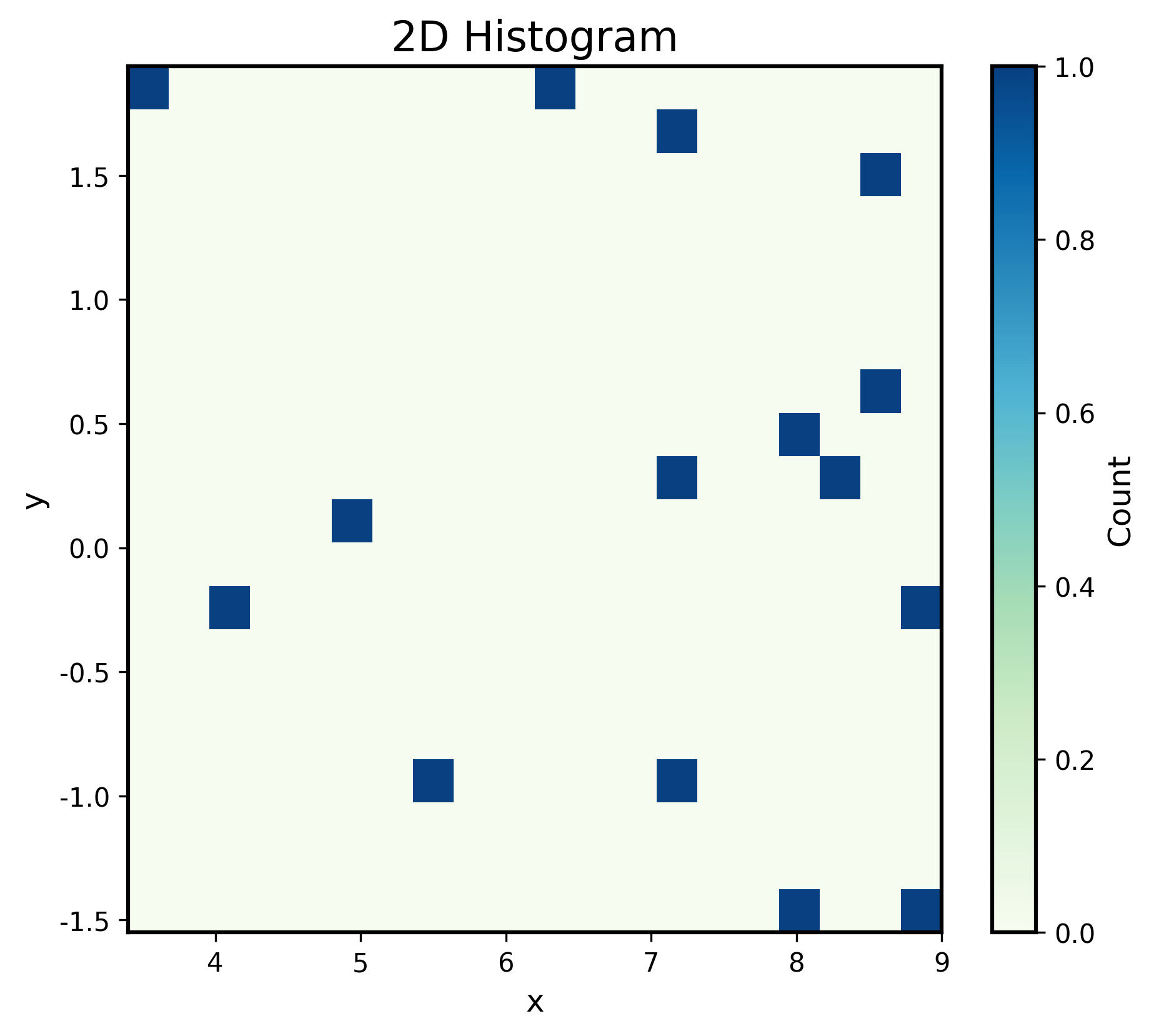 New Matplotlib 2D densityChart